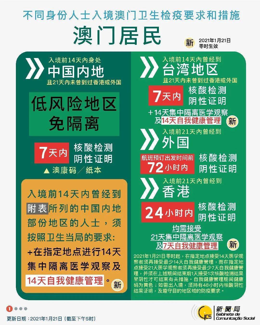 新澳2025资料最新大全与2025新澳门天天免费大全,全面释义、解释与落实与警惕虚假宣传